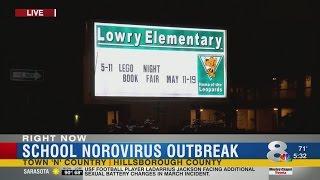 School Norovirus Outbreak