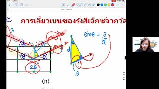 5 XRD Bragg's law and pattern