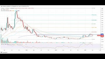Cardano Approached By Several US States For Blockchain Voting