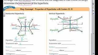 Celebrity 10 5 Hyperbolas Net Worth