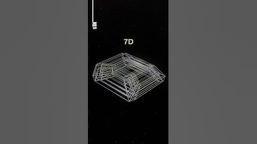 Visualizing Higher Dimensions