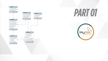 Cara Membuat Database Tokoku di MySQL Part 01 | Laporan Praktikum Basis Data 2025