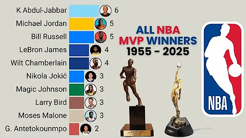All NBA MVP Winners | 1955 – 2025