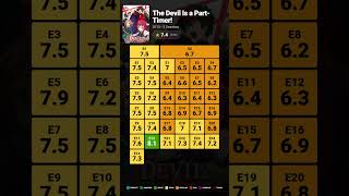 The Devil Is a Part-Timer! - Check description for more details