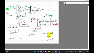 Mechatronics Lec21c: Successive Approximation A/D Converter (Spring 2023)