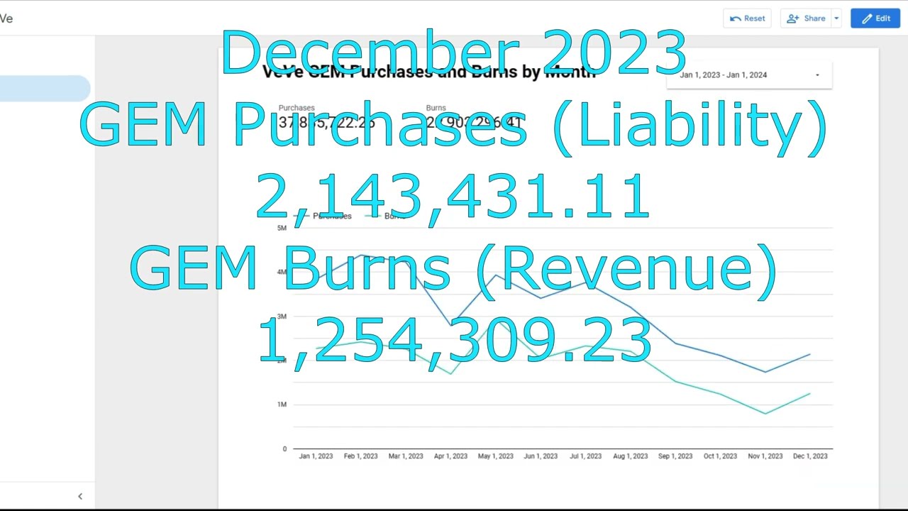 VeVe December Sales Report & Review of 2023 Numbers - Facts, Analysis & Data - FAD Report