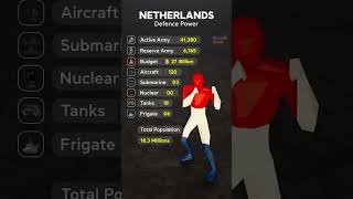 Netherland global Defense Power | #comparison #army #Netherland