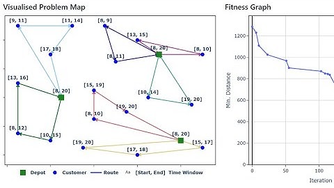 Genetic algorithm solves multi-depot vehicle routing problem with time windows(MDVRPTW)