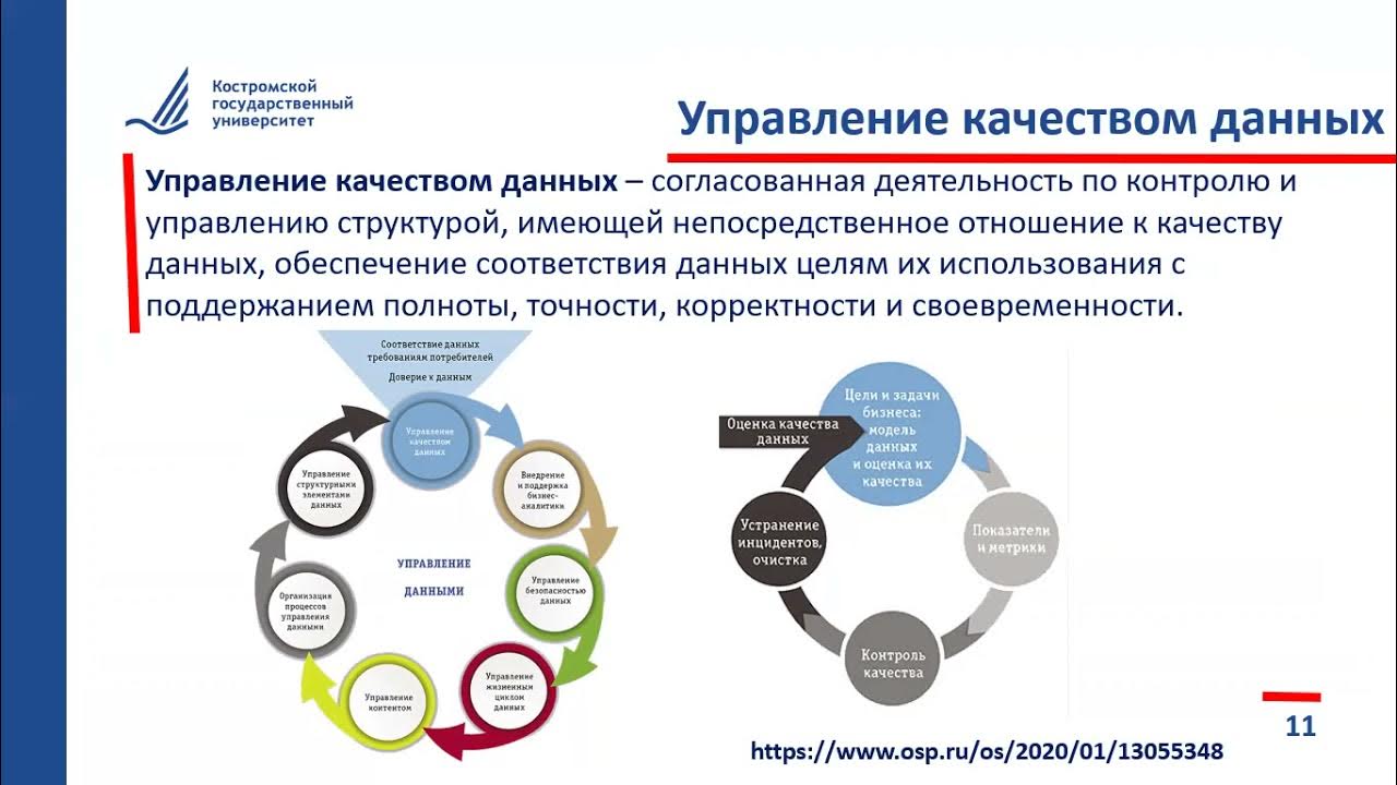 Стандарты качества данных. Качество данных. управление качеством по. проверки качества данных. качество данных методы.