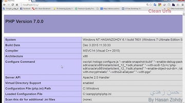 4 Create Clean Urls with htaccess file