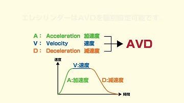 ELECYLINDER Introduction Video - AVD (EC can manage Acceleration, Velocity, Deceleration) EnglishSub