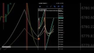 Boom and Crash Most Accurate  scalping to make 50$ - 500 daily, Forex trading strategy, NO LOSS