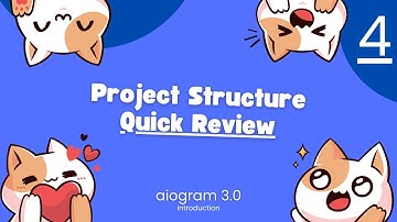 Lesson 4 - Quick Review of Project Structure in Telegram Bot Development with Aiogram