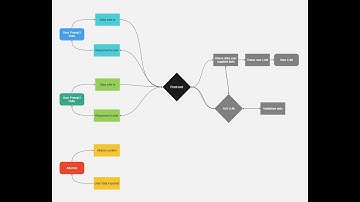 Data security with Generative AI (GAI) Large Language Models (LLM)