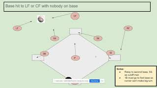 Online Chalk Talk