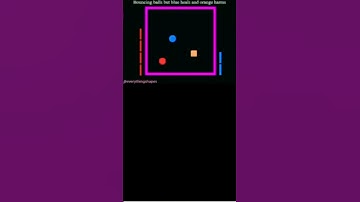 Bouncing balls but blue heals and orange harms #bouncingballs #simulation #simulation #coding#shorts