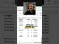 💸 ¿Querés saber cuánto vendiste por canal o producto? Usá esta fórmula