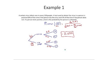 MTH 143 Bayes Theorem (Finite Math)