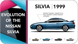 Evolution Of The Nissan Silvia