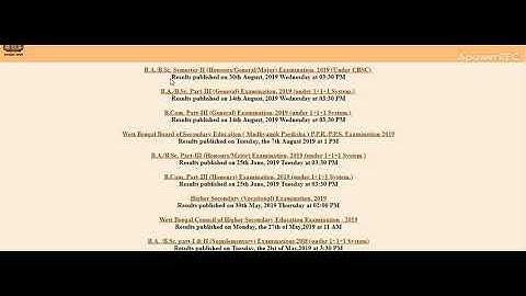 Calcutta University Result 2019 declared: Check BA, BSc second ...