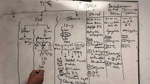 Alcohol withdrawal treatment algorithm part2  ICU on Demand episode #7