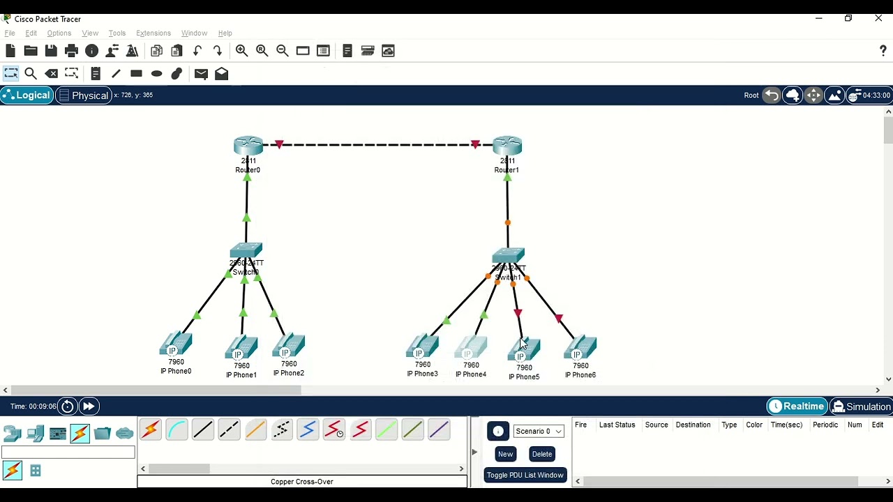 Telephonie la VOIP sur deux Reseau
