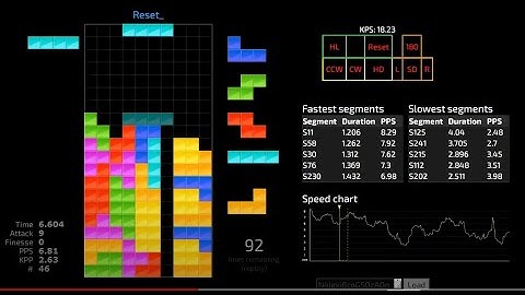 Sprint WR: 40L in 15.006s by Reset 🇨🇦  (done on Jstris 100L mode)