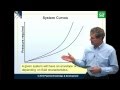 Introduction to Hydraulics - Systems Resistance Curve