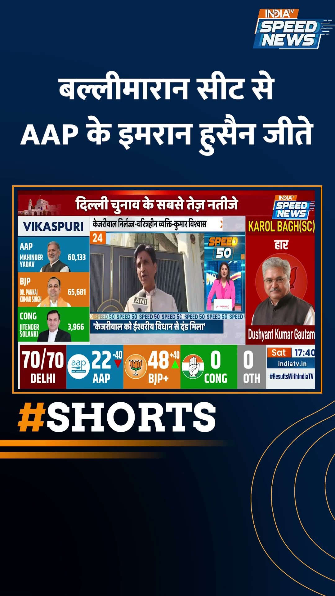 #babarpur से #aap के #gopalrai जीते | #indiatv #latestnews #shorts #delhielectionresults #topnews