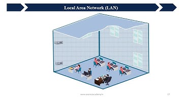 Animated Local Area Network (LAN) Animation