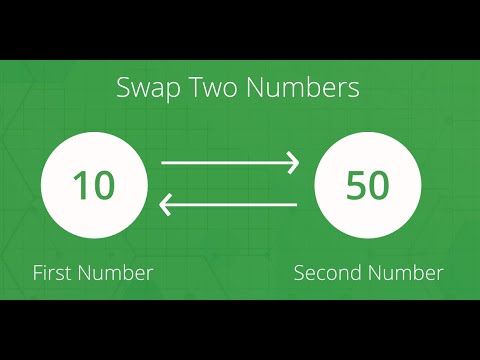 #4- شرح الـ Swap