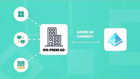 ADFS vs Azure AD: What's the Difference?