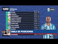 Así quedó la tabla tras la fecha 12 - Superliga Argentina 2018/2019
