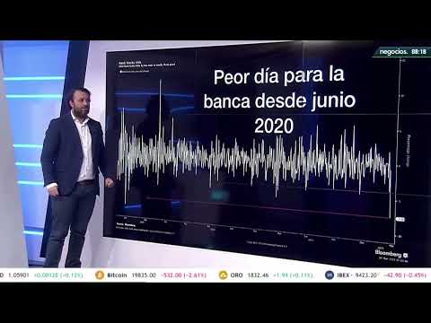 El peor d&iacute;a para la banca desde junio de 2020 levanta las alarmas en el sistema bancario