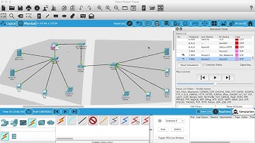 SERVIDOR DHCP, DNS e HTTP. No CISCO PACKET TRACER