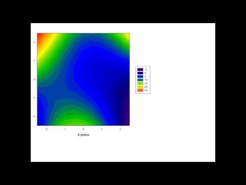 24 Vector Field Plus Contour 向量圖加等高線圖