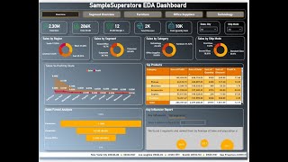 Retail Store EDA Using Power BI - Task 3 @ The Spark Foundation, GRIP | Sudheer N Poojari