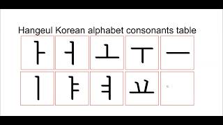 How to learn korean language alphabet for beginnersmy name in
letterskorean letters a-z,korean with english translation pdfko...