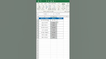 [엑셀] 공백 구분으로 텍스트를 각 셀로 분리하기 / Separate text into individual cells with space delimiter in Excel