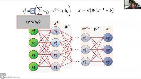 DL4CV@WIS (Spring 2021) Lecture 2: Neural Networks
