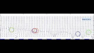 Animation of random phase shifting for dielectrophoretic particle mixing