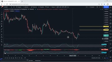 LRC - Loopring ​Technical Analysis for December 21, 2021 - LRC