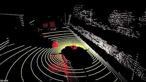 3D Road Scene Understanding using Velodyne