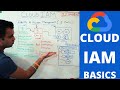 Chapter #8 - Cloud IAM Basics | identity & access management on google cloud platform (gcp)