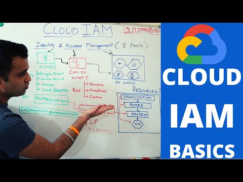 Chapter #8 - Cloud IAM Basics | identity & access management on google cloud platform (gcp)