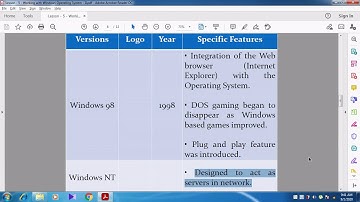 Various Versions of Windows OS.