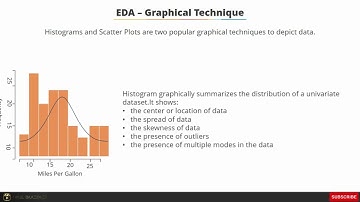 2.002 EDA-Graphical Technique