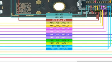 Poco M3 Graphics Problem Solution