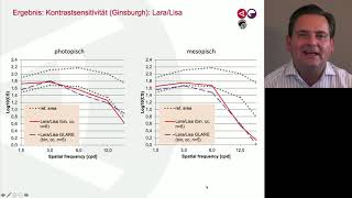 Überblendvisus mit einer diffraktiven EDOF und einer Multifokallinse/Trifokallinse [Vortrag]