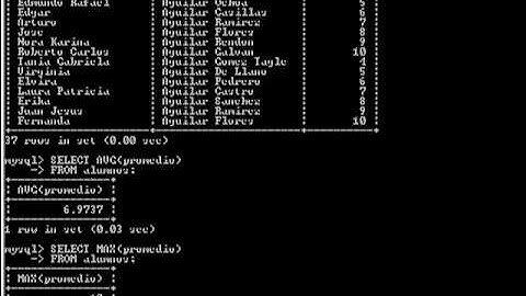 MySQL funciones MAX y MIN